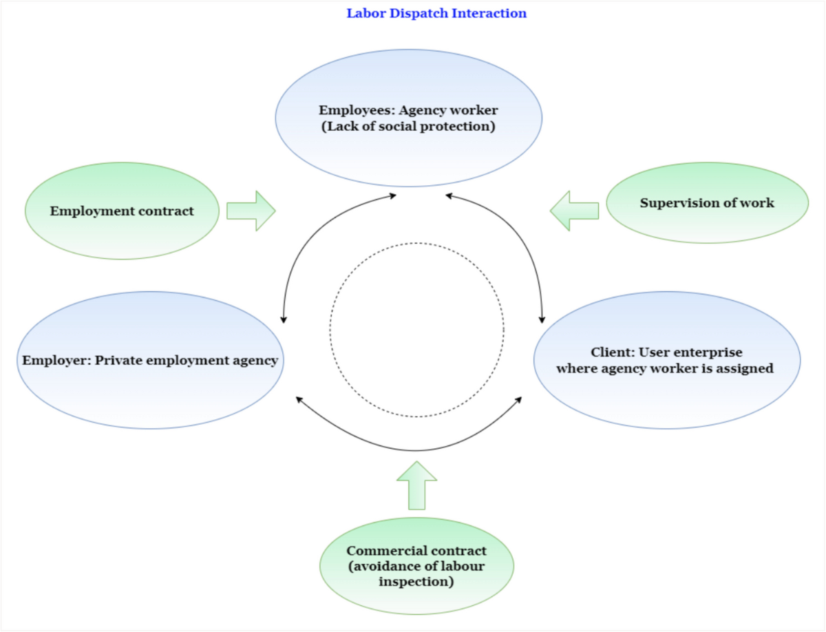 Blockchain-based labor dispatch system | Journal of King Saud University  Computer and Information Sciences