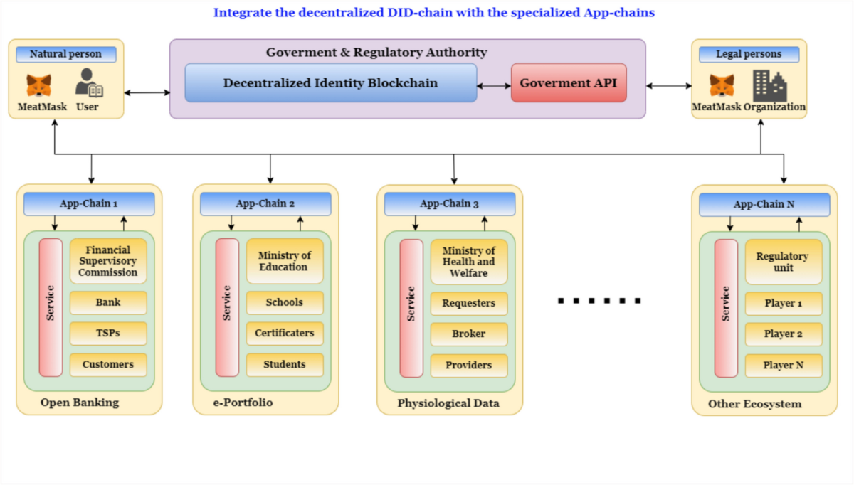 Blockchain-based labor dispatch system | Journal of King Saud University  Computer and Information Sciences
