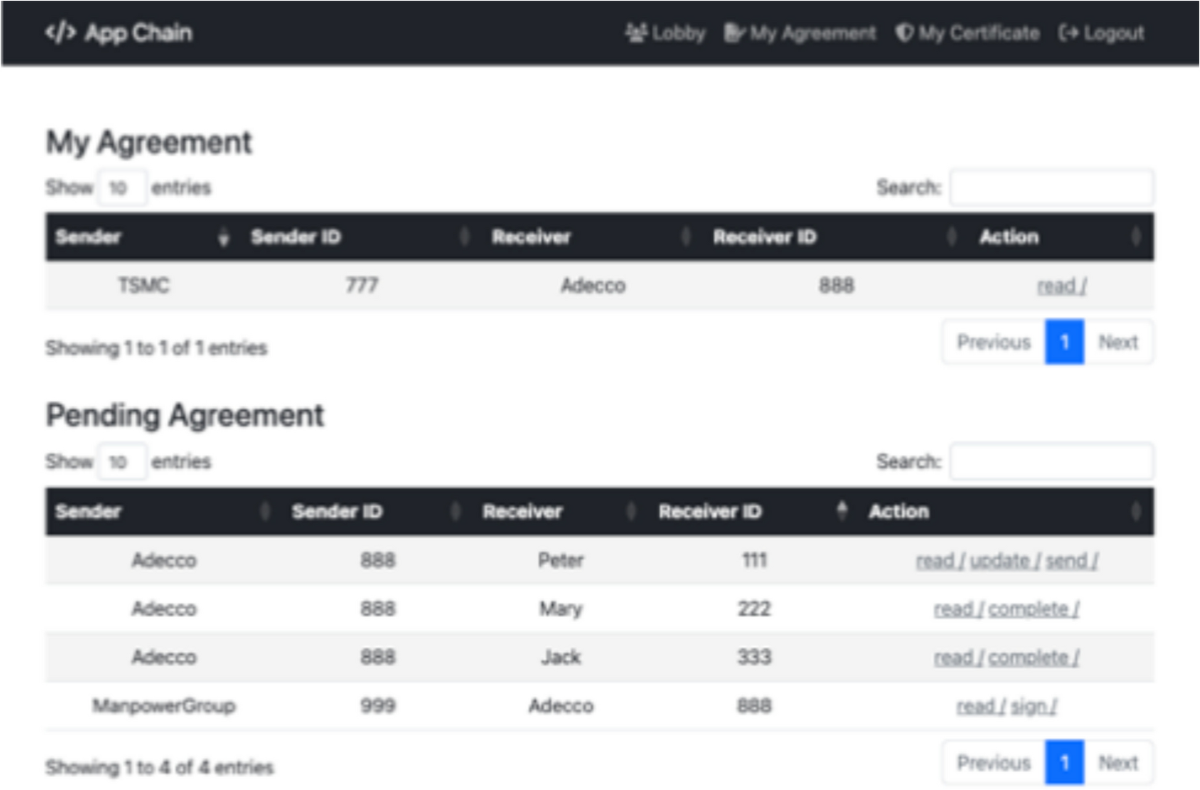 Blockchain-based labor dispatch system | Journal of King Saud University  Computer and Information Sciences