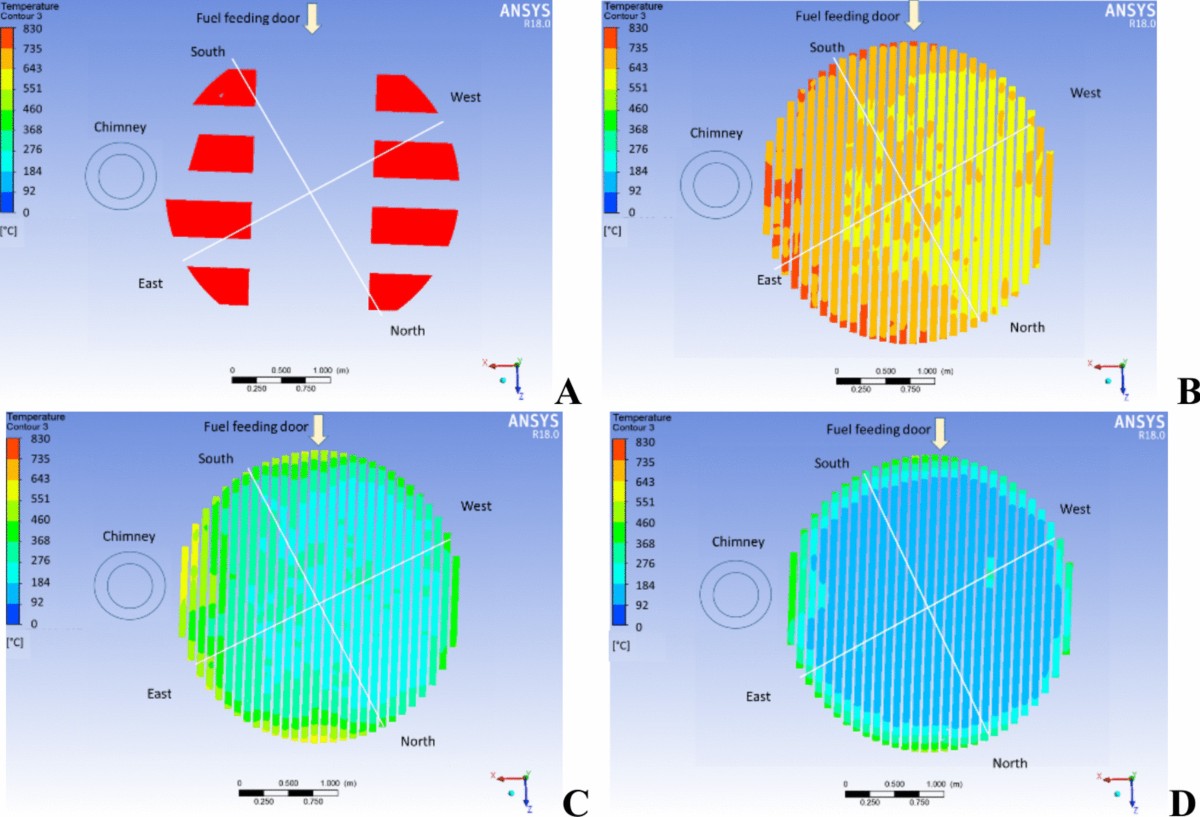 Experimental and numerical analysis of the artisanal brick-burning process  in an MK2 Kiln | Journal of King Saud University – Engineering Sciences |  Springer Nature Link