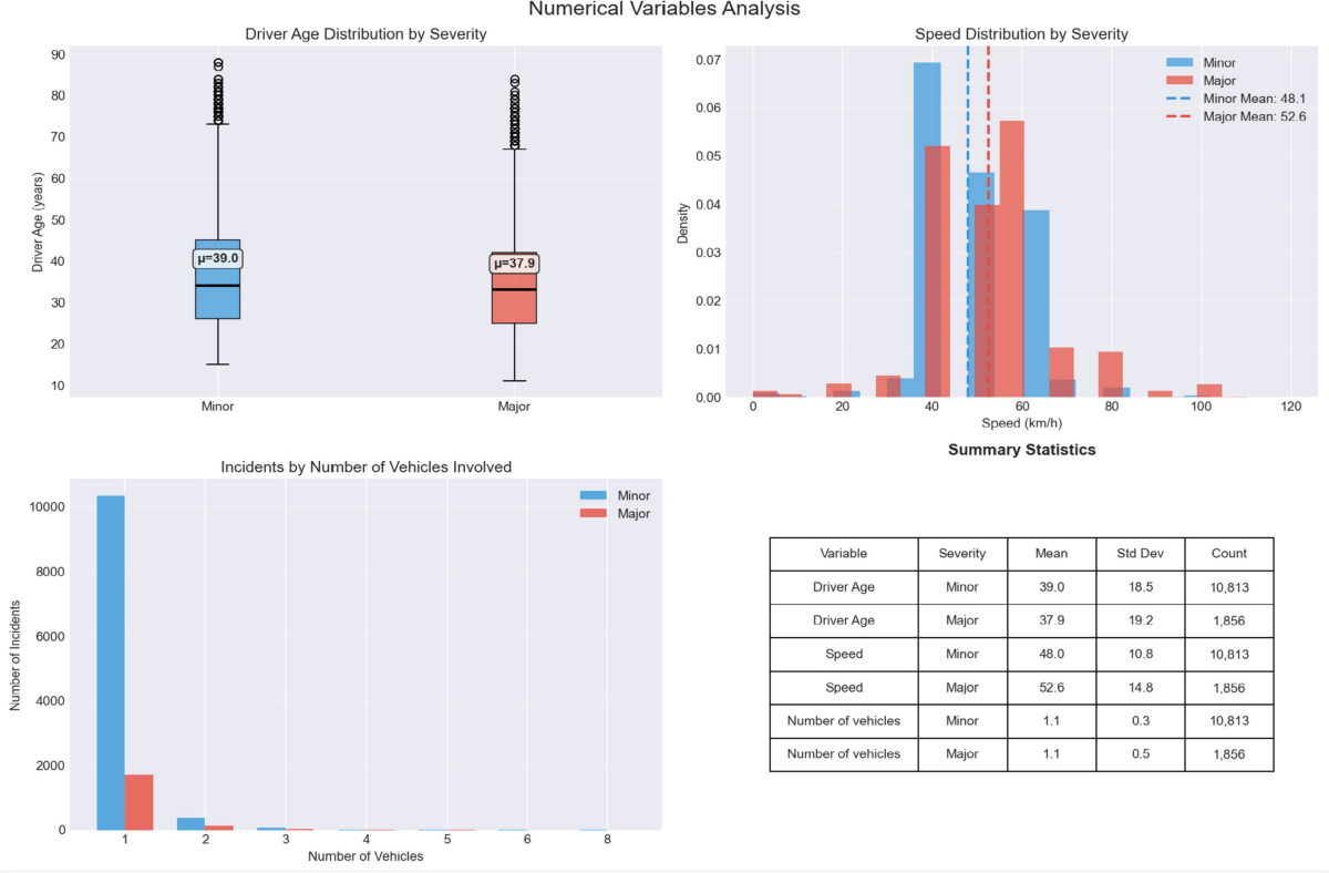 Interpretable machine learning for imbalanced pedestrian injury severity  prediction in urban Jordan | Journal of King Saud University – Engineering  Sciences