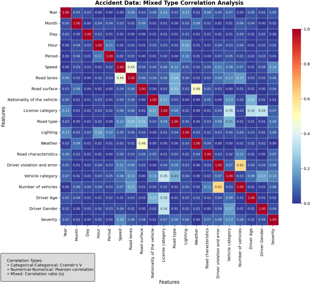 Interpretable machine learning for imbalanced pedestrian injury severity  prediction in urban Jordan | Journal of King Saud University – Engineering  Sciences