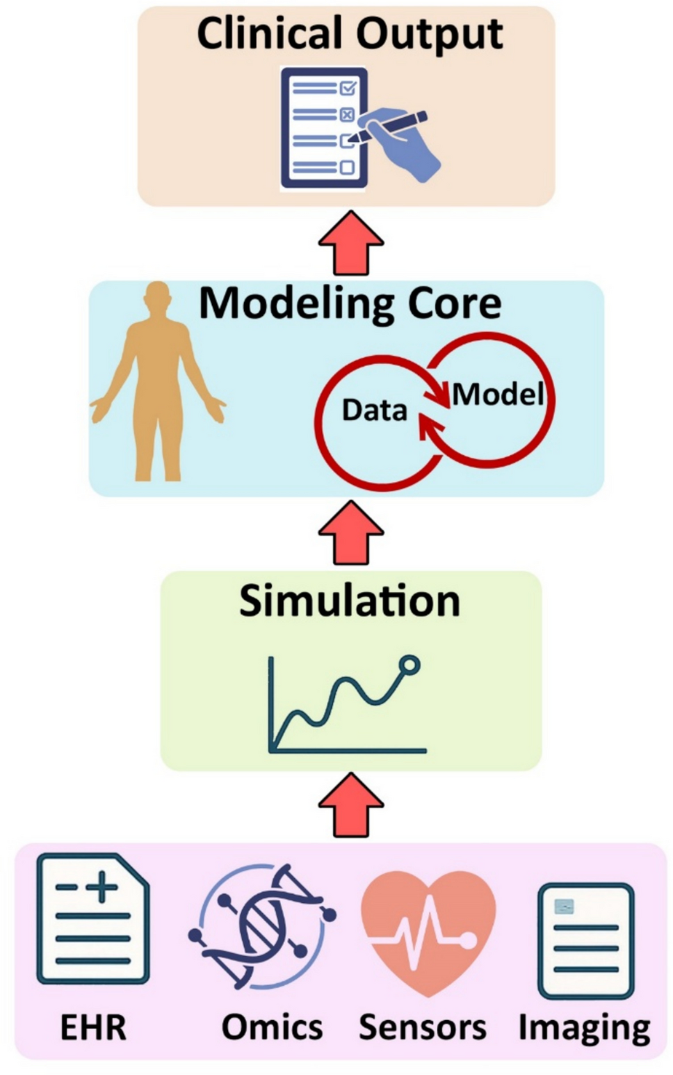 AI-powered in silico twins: redefining precision medicine through  simulation, personalization, and predictive healthcare | Saudi  Pharmaceutical Journal | Springer Nature Link