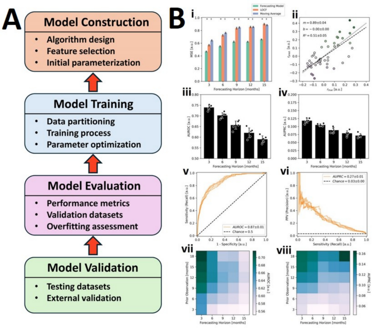 AI-powered in silico twins: redefining precision medicine through  simulation, personalization, and predictive healthcare | Saudi  Pharmaceutical Journal | Springer Nature Link