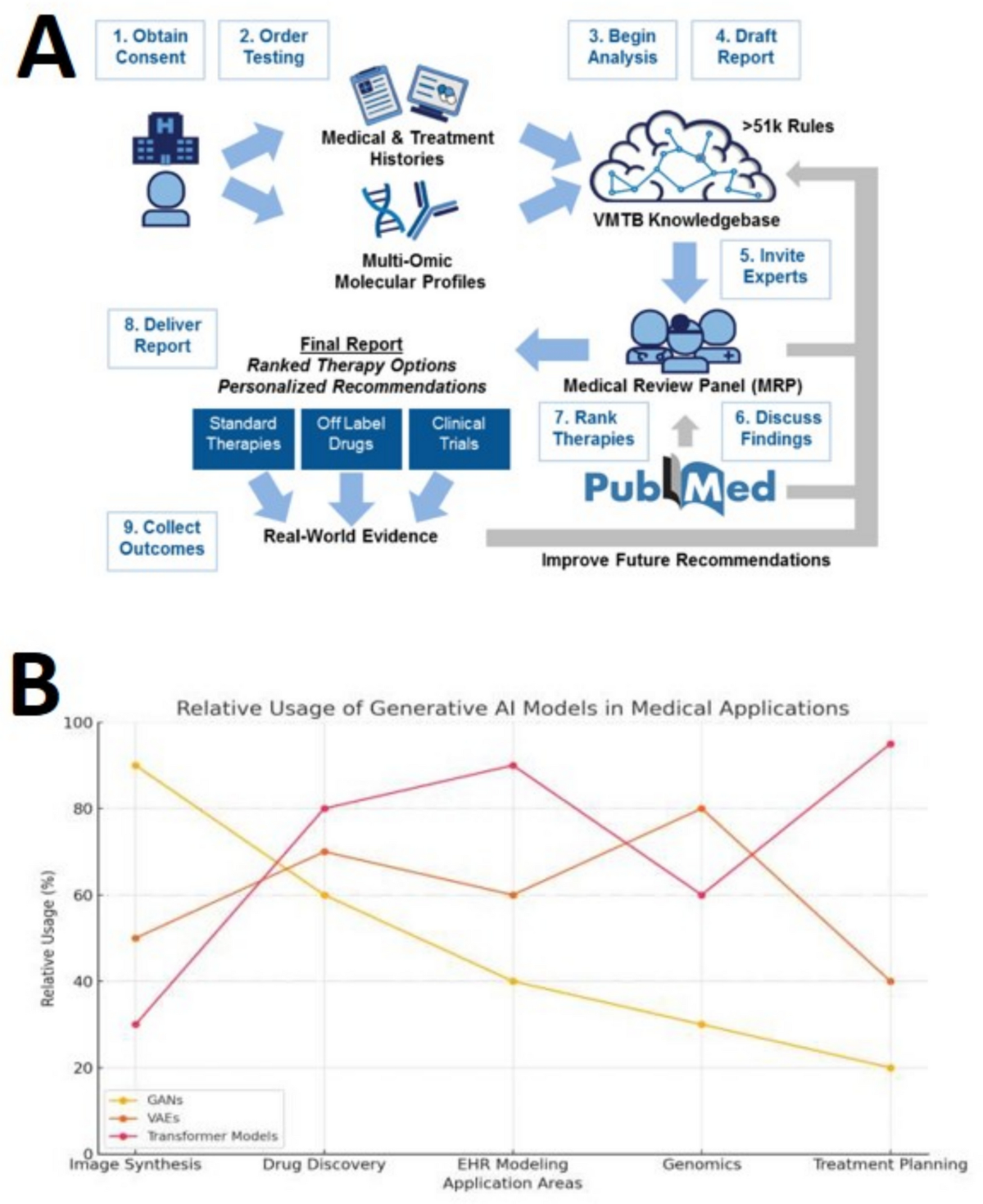 AI-powered in silico twins: redefining precision medicine through  simulation, personalization, and predictive healthcare | Saudi  Pharmaceutical Journal | Springer Nature Link