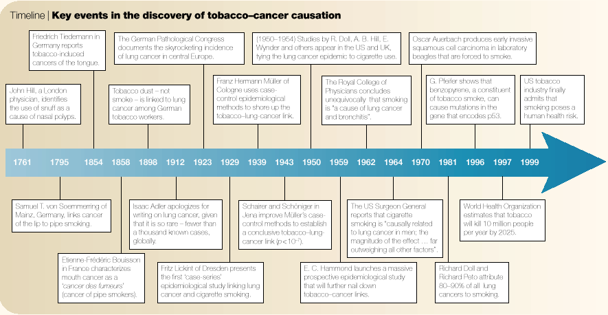 is it bad to eat tobacco Risks of Tobacco