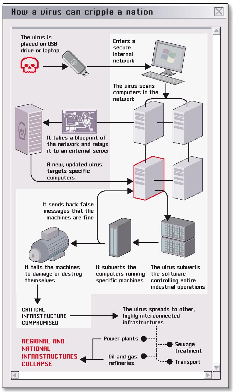 Computer security: Is this the start of cyberwarfare? | Nature