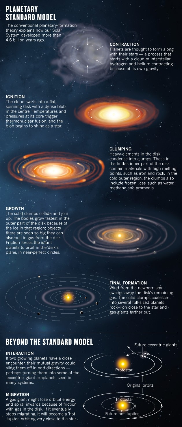 Astronomy: Planets in chaos | Nature