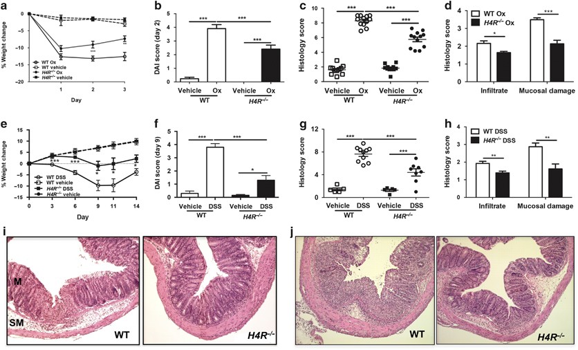 ipamorelin flushing histamine release Niacin-induced flushing: Mechanism, pathophysiology, and future  perspectives main image 0