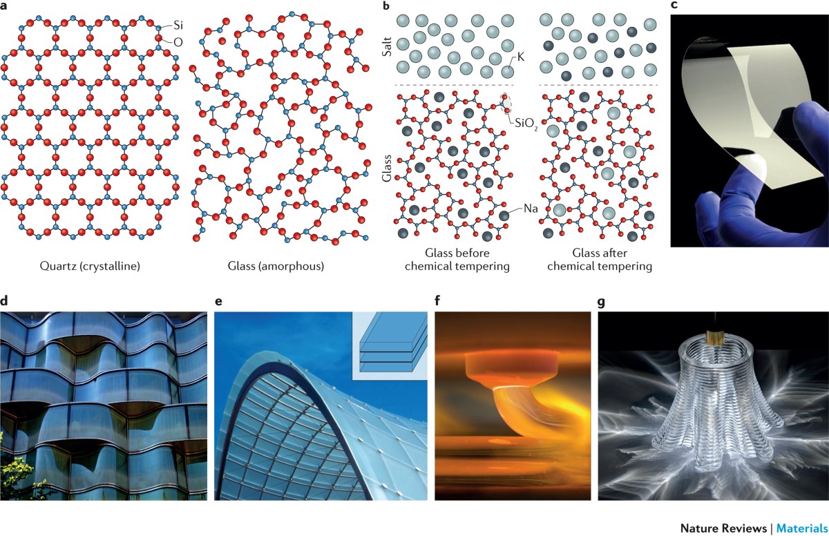 Materials science and architecture | Nature Reviews Materials