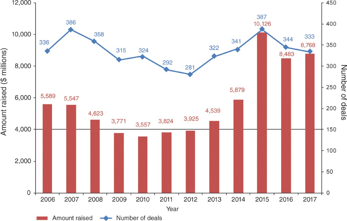 Bringing up baby | Nature Biotechnology