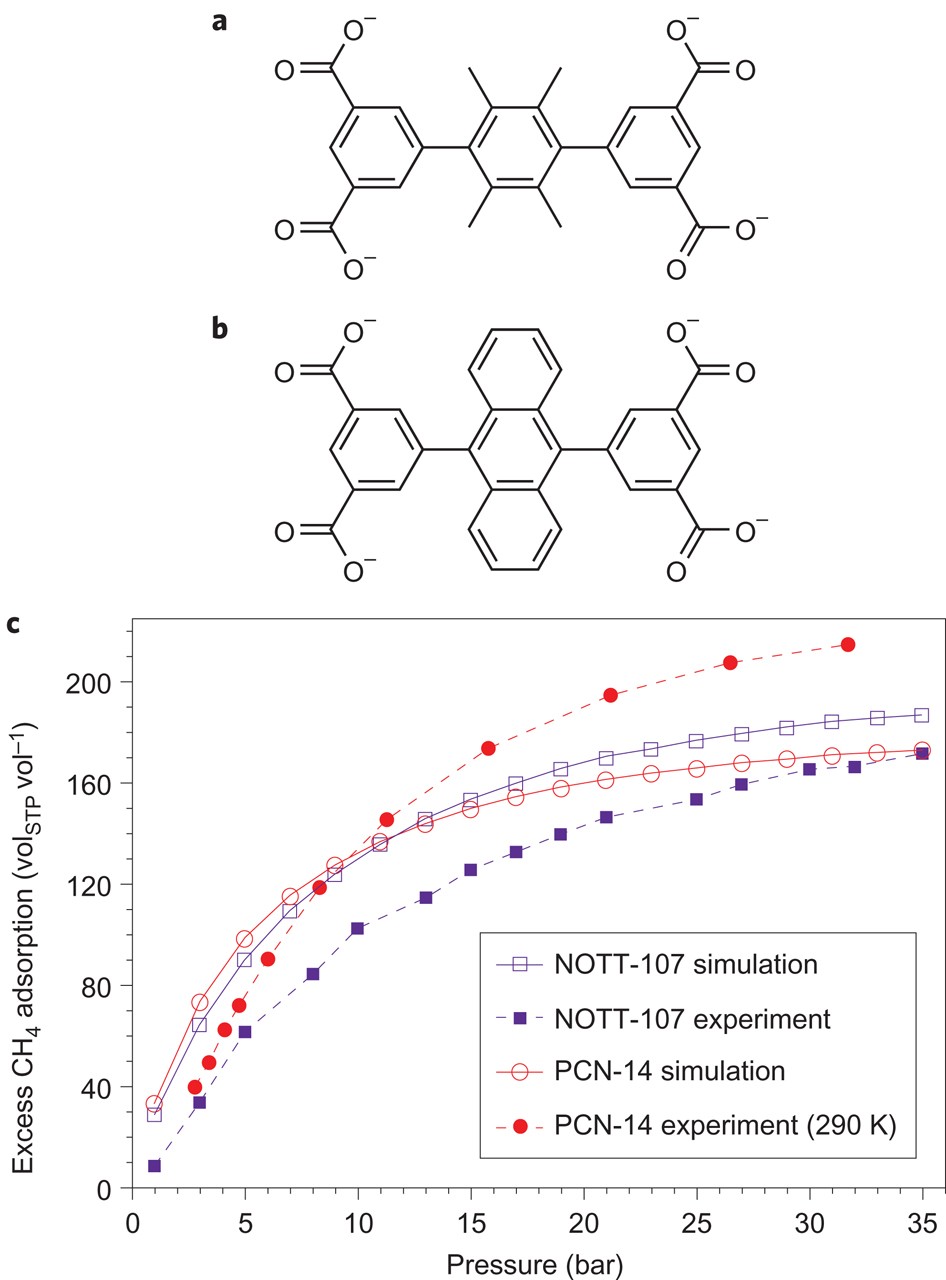 Large-scale screening of hypothetical metal–organic frameworks | Nature  Chemistry