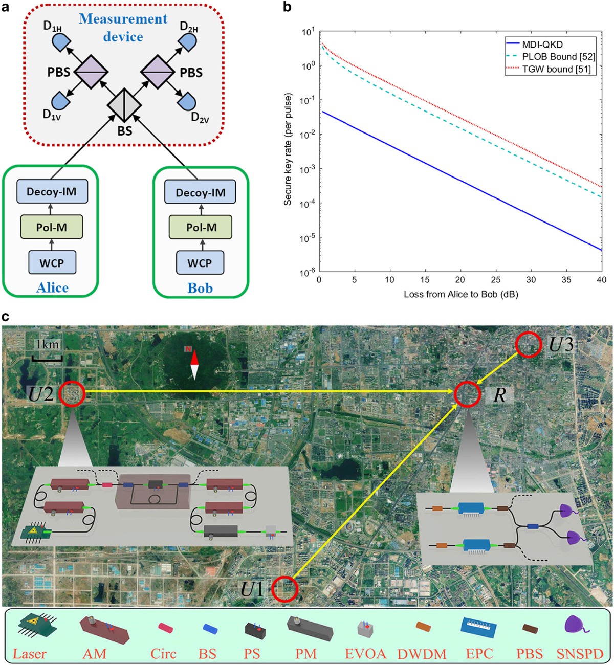 Practical challenges in quantum key distribution | npj Quantum Information