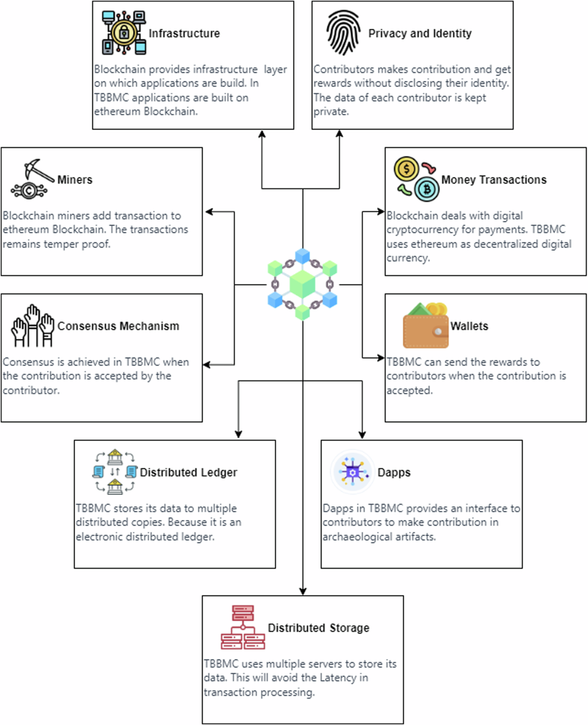 A transparent blockchain-based mechanism for contributors of archeological  artifacts | npj Heritage Science