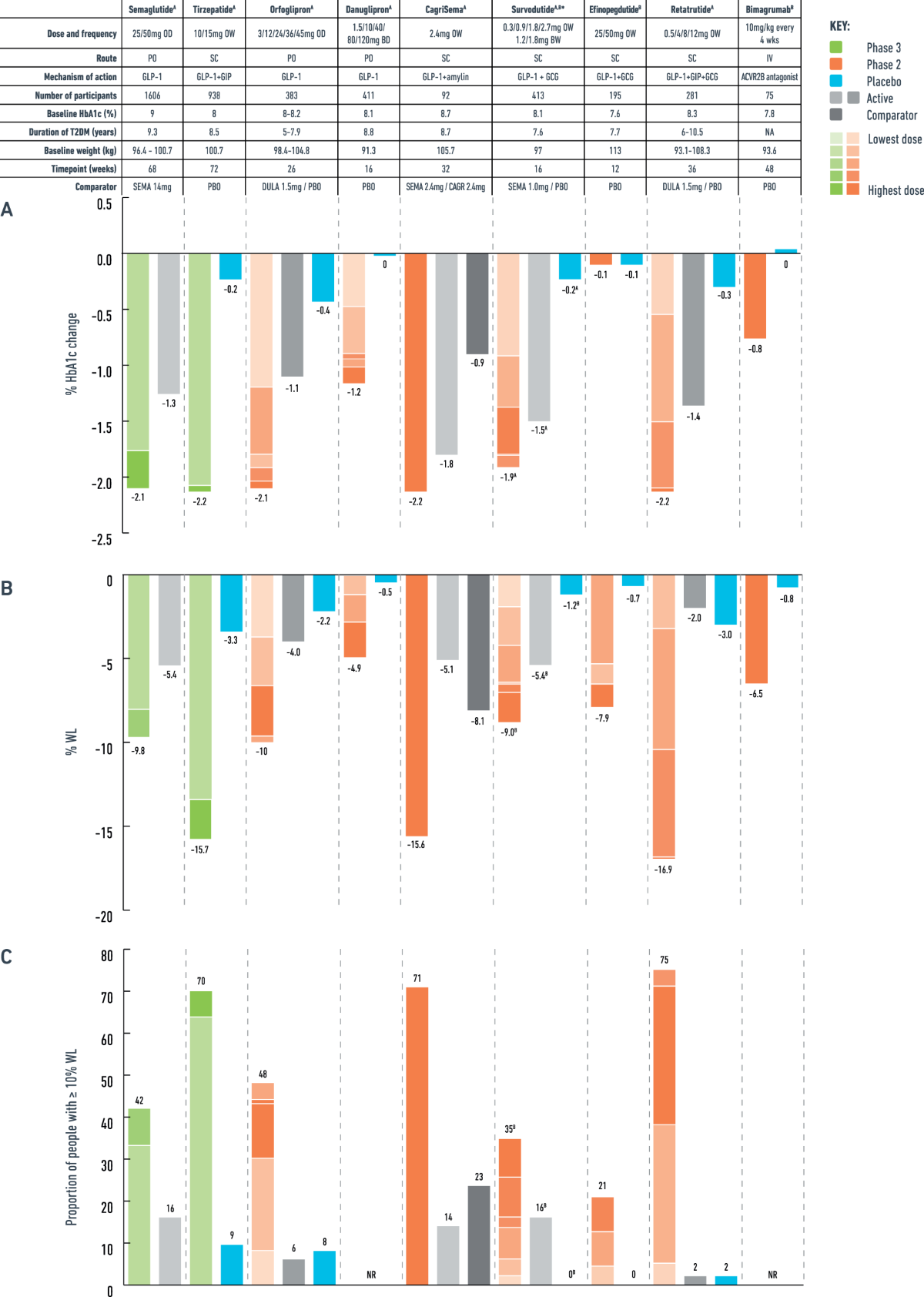 What is the pipeline for future medications for obesity? | International  Journal of Obesity