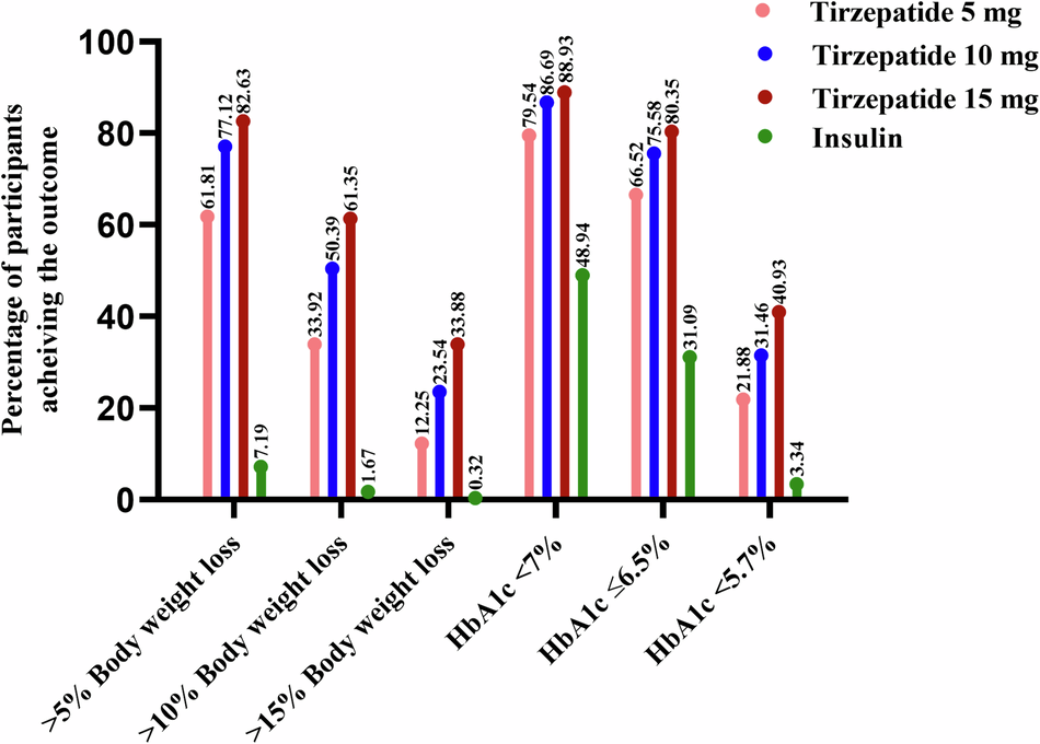 tirzepatide and bowel obstruction Does Tirzepatide Cause Bowel Obstruction? GI Risks Explained