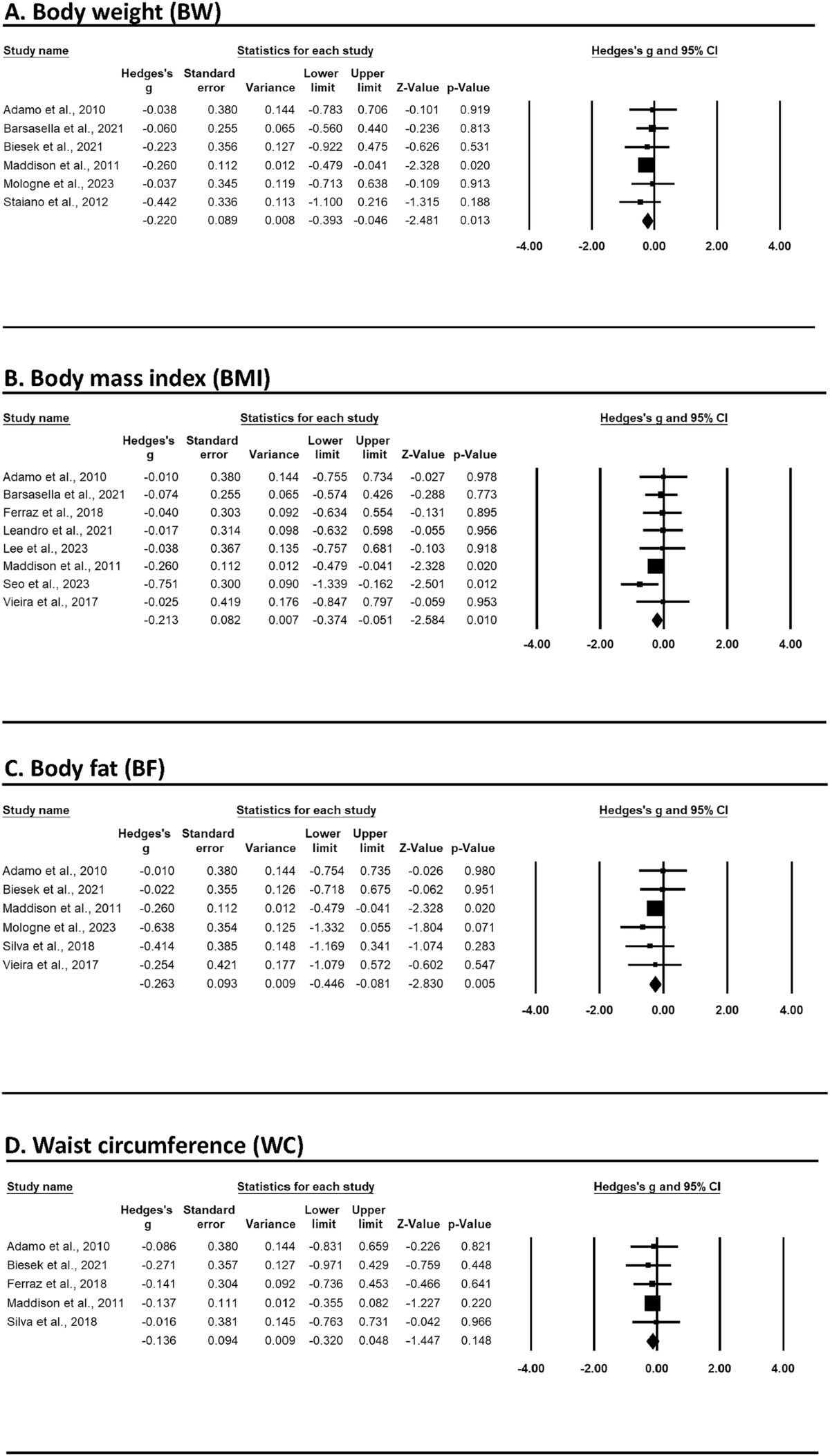 Virtual reality-enhanced exergames for weight control: a systematic review  and meta-analysis of randomized controlled trials | International Journal  of Obesity