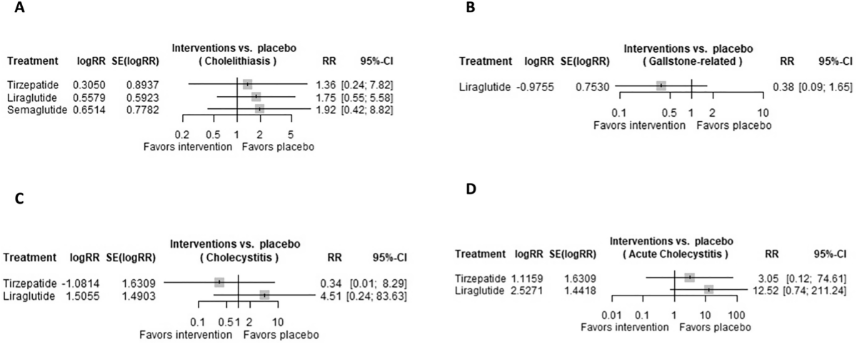 glp 1 gastric issues GLP-1 Medications Community Education Gastrointestinal adverse events associated with