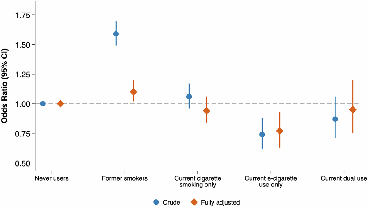 cigarette smoke effects on human health The effects of cigarette smoking to human health
