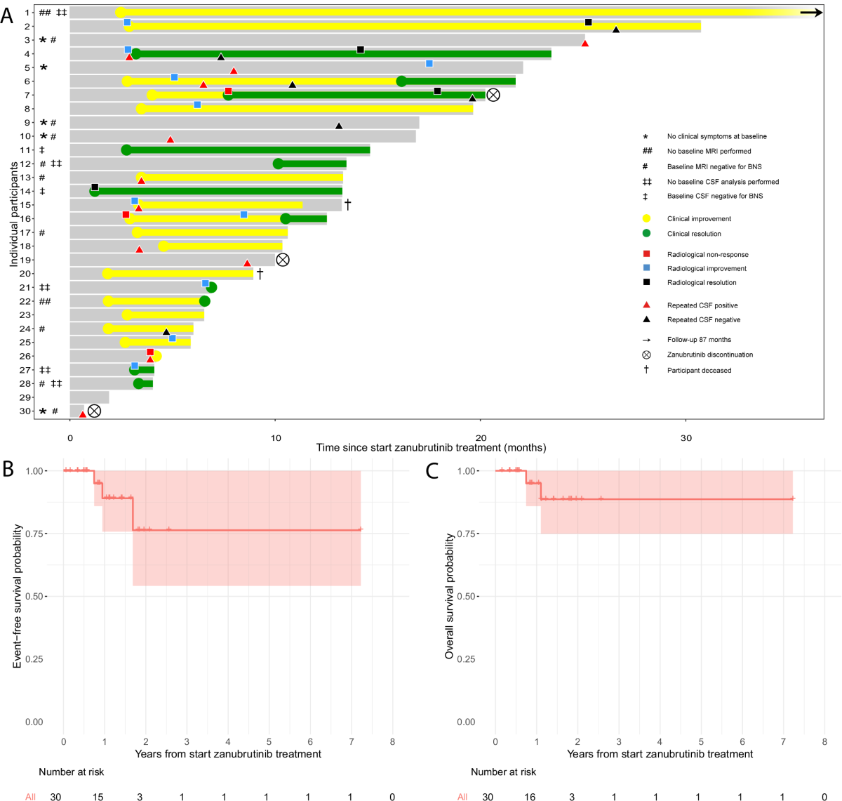 Téitheoir Aeir Díosail Cube Wi-Fi \u0026 Bluetooth 5kW \u0026 8kW - 12V/24V – Nordkapp, image size:1200x1141
