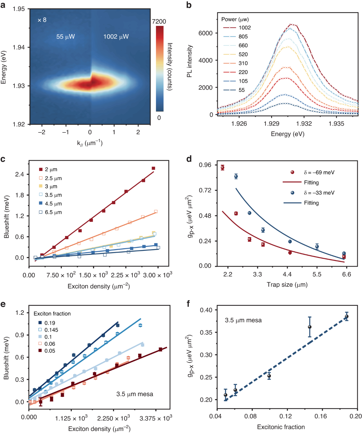 Manipulating nonlinear exciton polaritons in an atomically-thin semiconductor with artificial potential landscapes | Light: Science & Applications Manipulating nonlinear exciton polaritons in an atomically-thin semiconductor with artificial potential landscapes | Light: Science & Applications