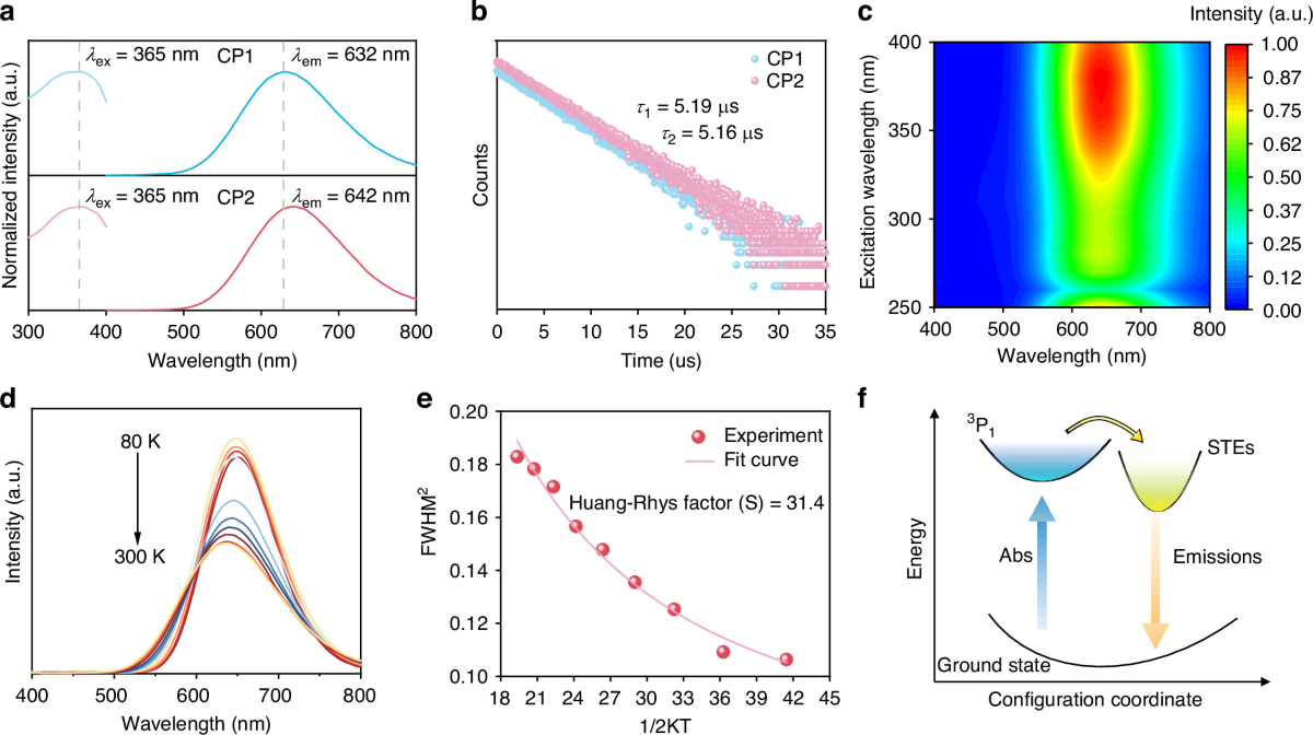 Highly luminescent organic-inorganic hybrid antimony halide scintillators  for real-time dynamic and 3D X-ray imaging | Light: Science & Applications