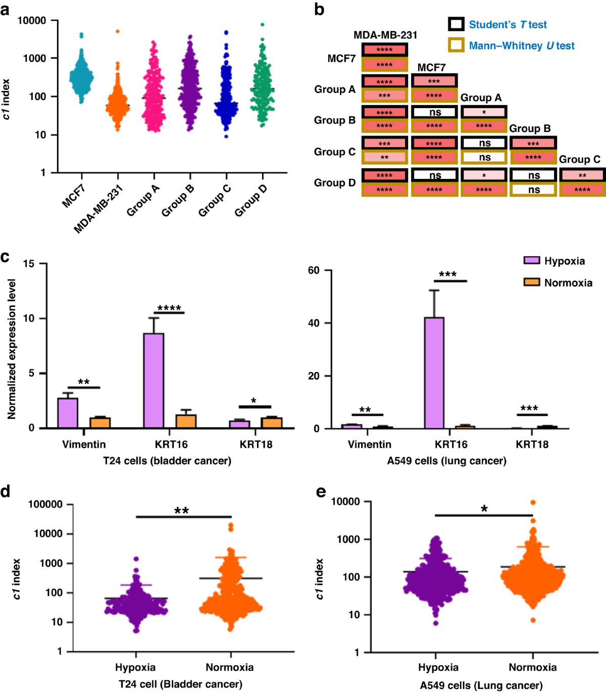 A deformability-based biochip for precise label-free stratification of  metastatic subtypes using deep learning | Microsystems & Nanoengineering