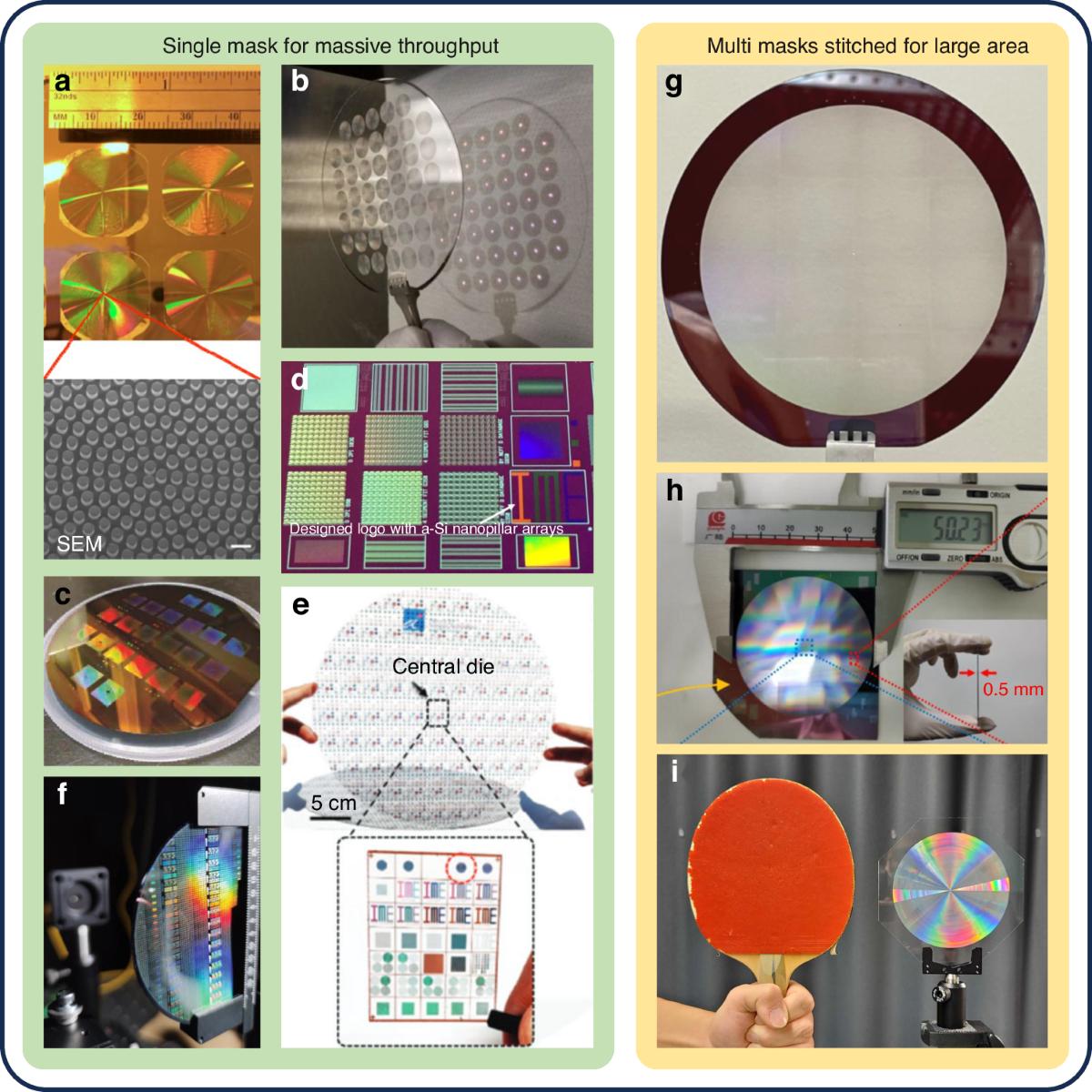 Review for optical metalens based on metasurfaces: fabrication and  applications | Microsystems & Nanoengineering