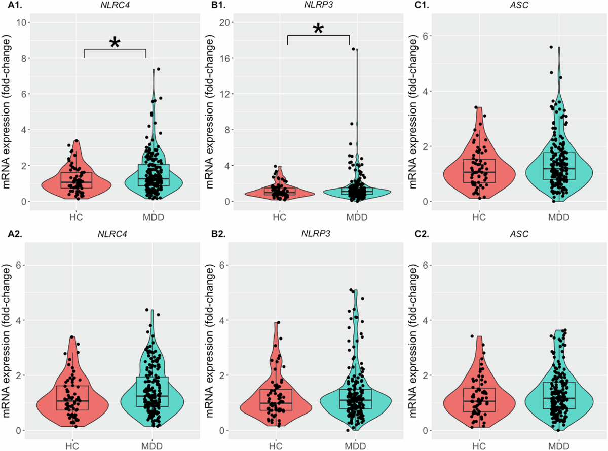 increased-expression-of-er-stress-inflammasome-activation-and-mitochondrial-biogenesis-related-genes-in-peripheral-blood-mononuclear-cells-in-major-depressive-disorder-molecular-psychiatry