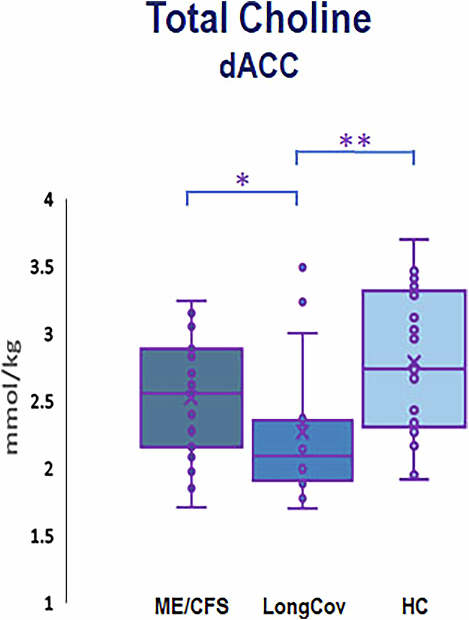 Brain and muscle chemistry in myalgic encephalitis/chronic fatigue syndrome (ME/CFS) and long COVID: a 7T magnetic resonance spectroscopy study | Molecular Psychiatry Brain and muscle chemistry in myalgic encephalitis/chronic fatigue syndrome (ME/CFS) and long COVID: a 7T magnetic resonance spectroscopy study | Molecular Psychiatry