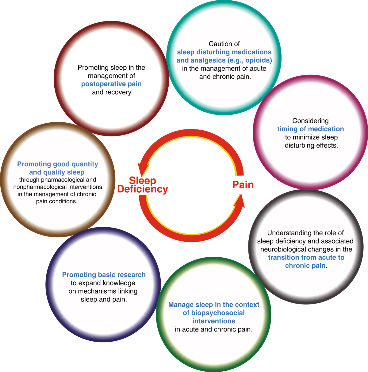 Sleep deficiency and chronic pain: potential underlying mechanisms and  clinical implications | Neuropsychopharmacology