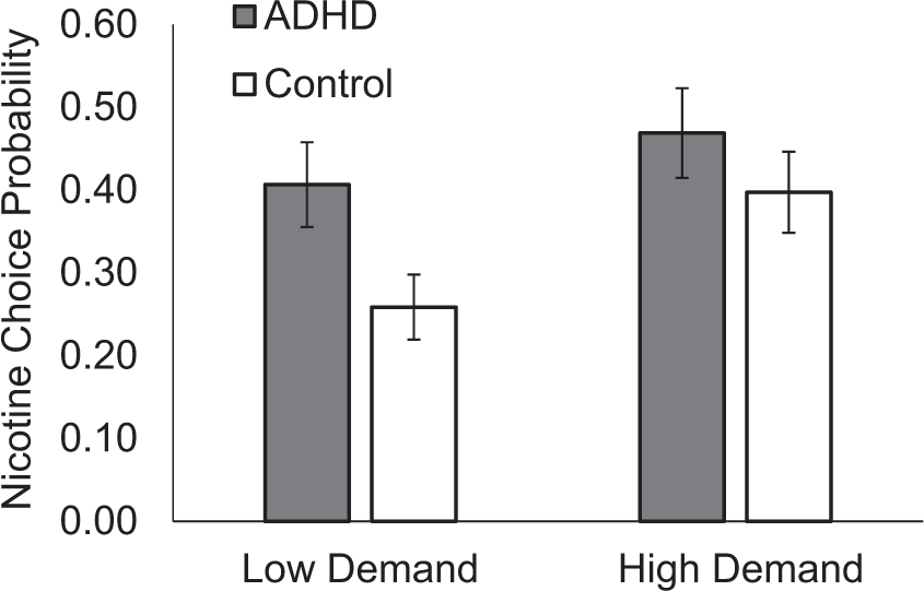 Increased subjective and reinforcing effects of initial nicotine exposure  in young adults with attention deficit hyperactivity disorder (ADHD)  compared to matched peers: results from an experimental model of first-time tobacco  use |