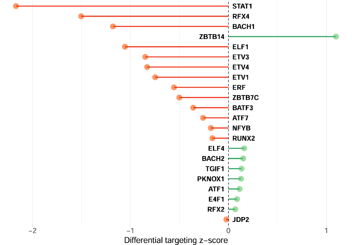 Network-based drug repurposing for schizophrenia | Neuropsychopharmacology