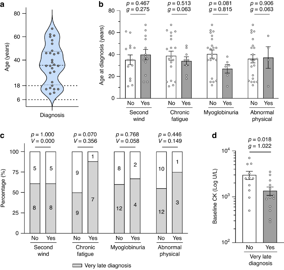 Multilevel plasticity and altered glycosylation drive aggressiveness in  hypoxic and glucose-deprived bladder cancer cells: iScience, image size:1200x1141