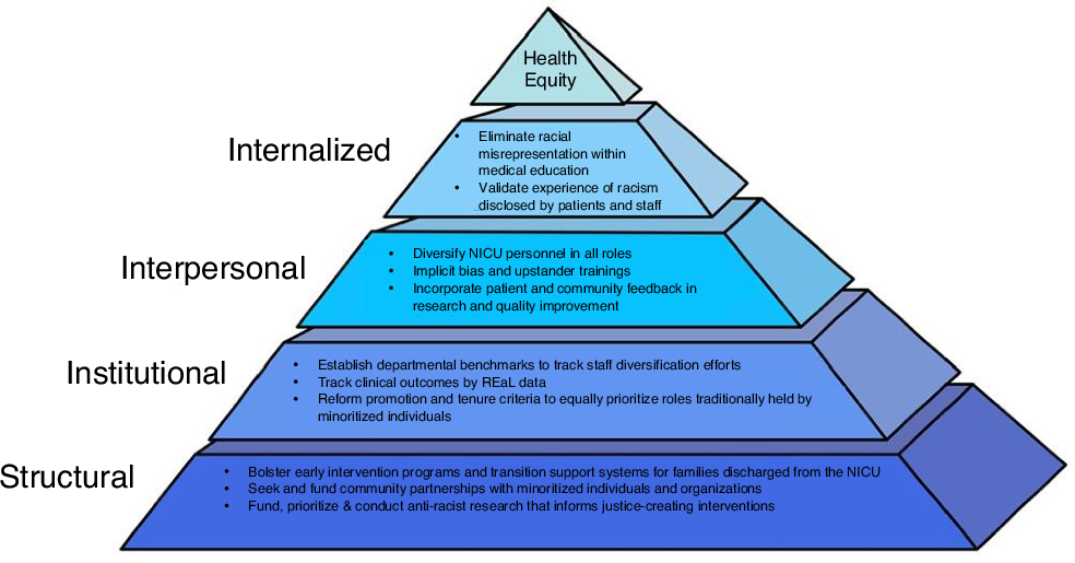 Improving infant health equity: what have we learned, what do we do – Nature