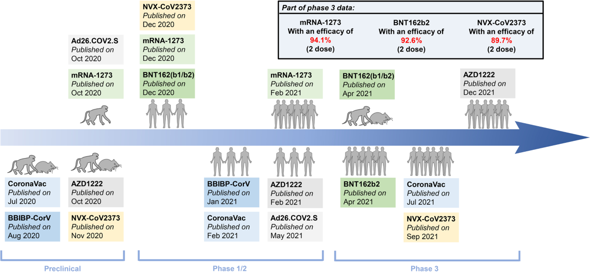History Of Vaccines 5 Littleknown Vaccine Facts