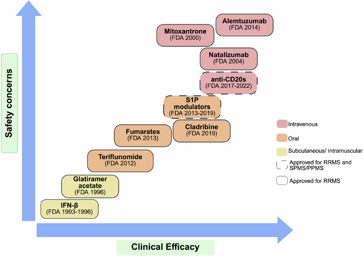 bpc-157 multiple sclerosis study Multiple sclerosis: molecular pathogenesis and therapeutic intervention