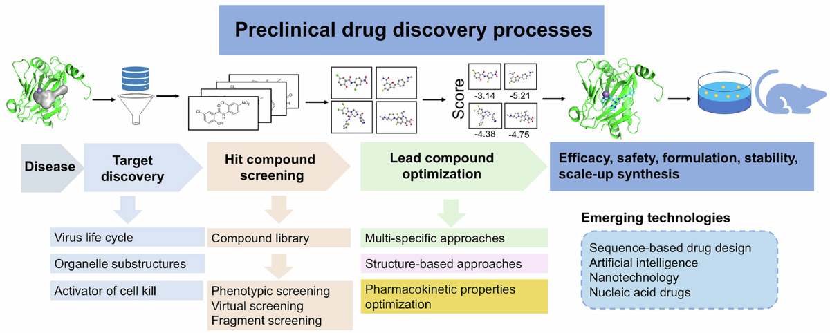 fake dr james glutathione capsule Antiviral drug discovery and development: challenges and future directions Neutrophils as critical orchestrators
