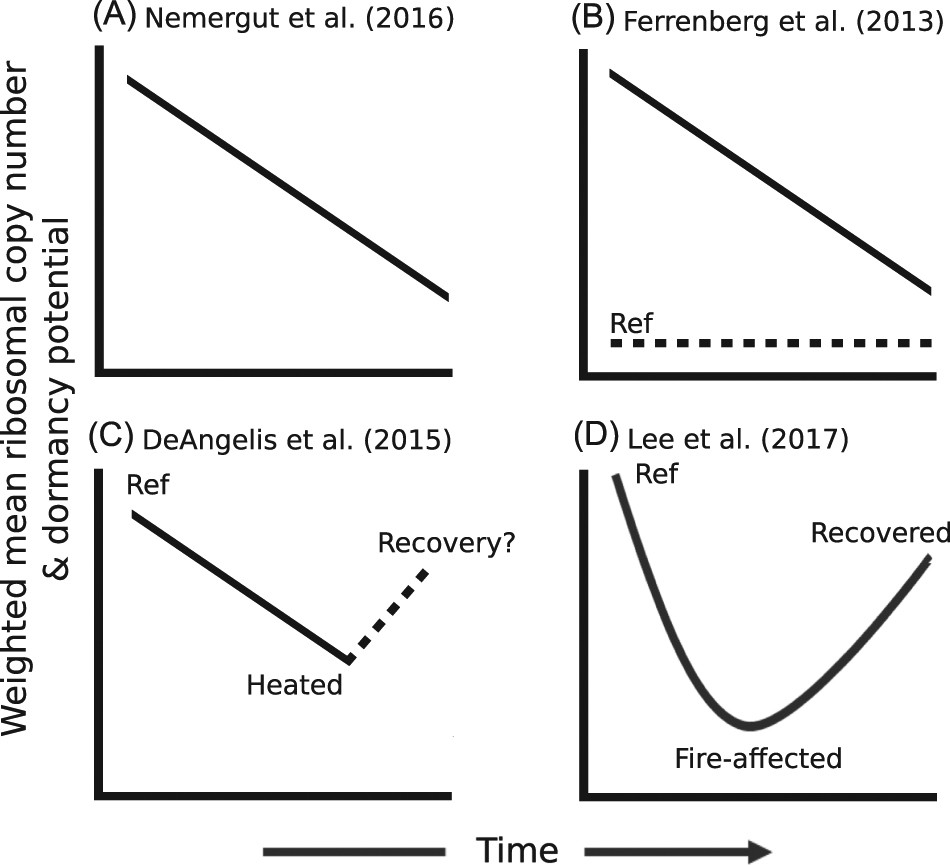 Correlation: Meaning, Types, Examples \u0026 Coefficient, image size:950x865