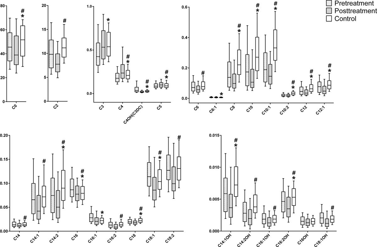 l carnitine psychosis L-Carnitine in Drosophila: A Review