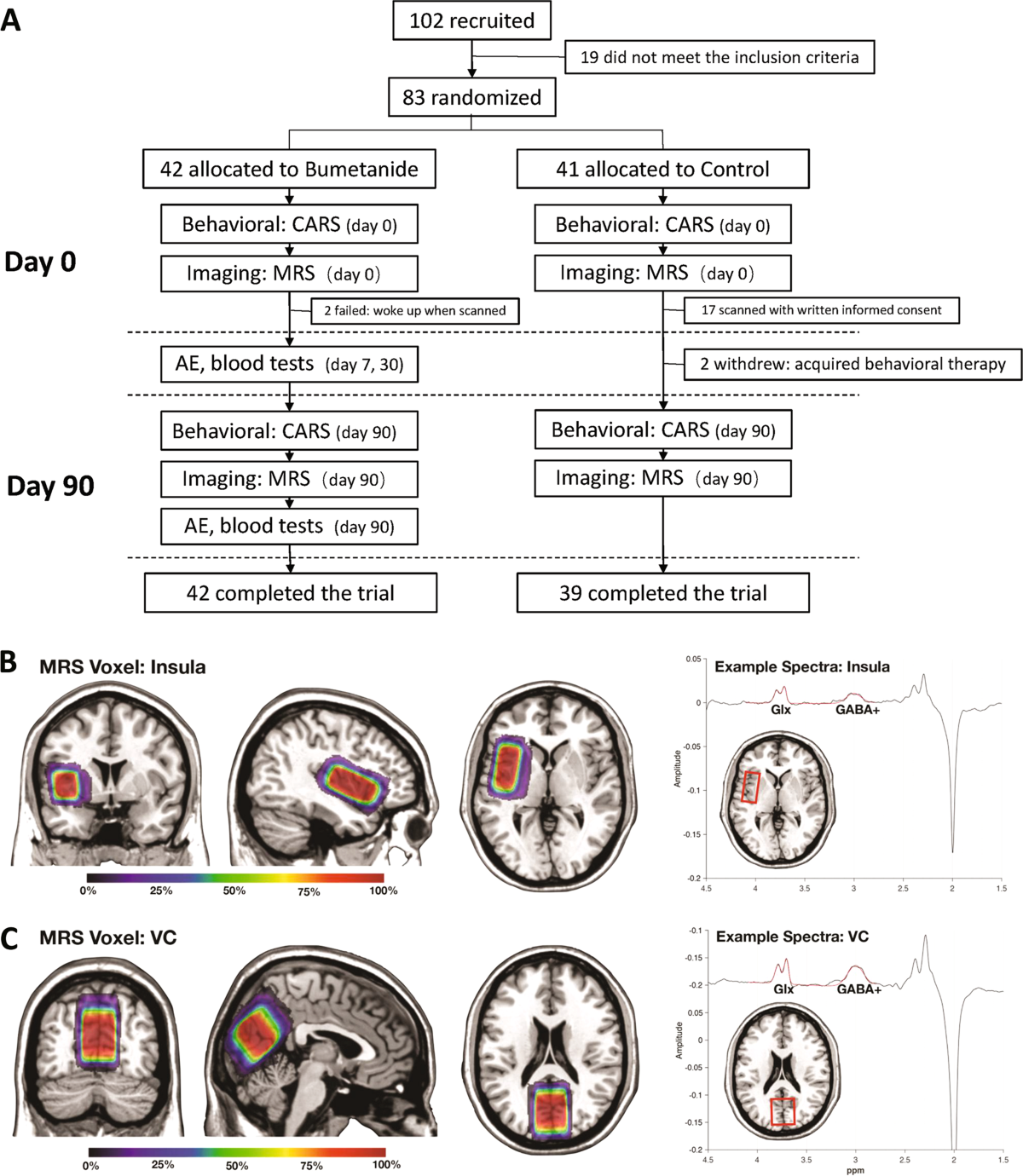 glutathione for autism side effects Autism Spectrum Disorders main image 0