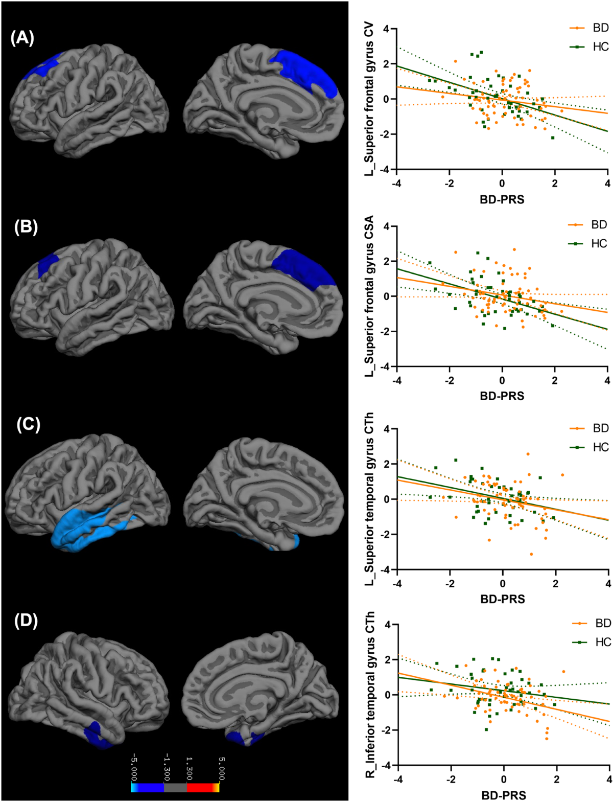 yoon bora nude fake Association of polygenic risk for bipolar disorder with grey matter  structure and white matter integrity in youth | Translational Psychiatry