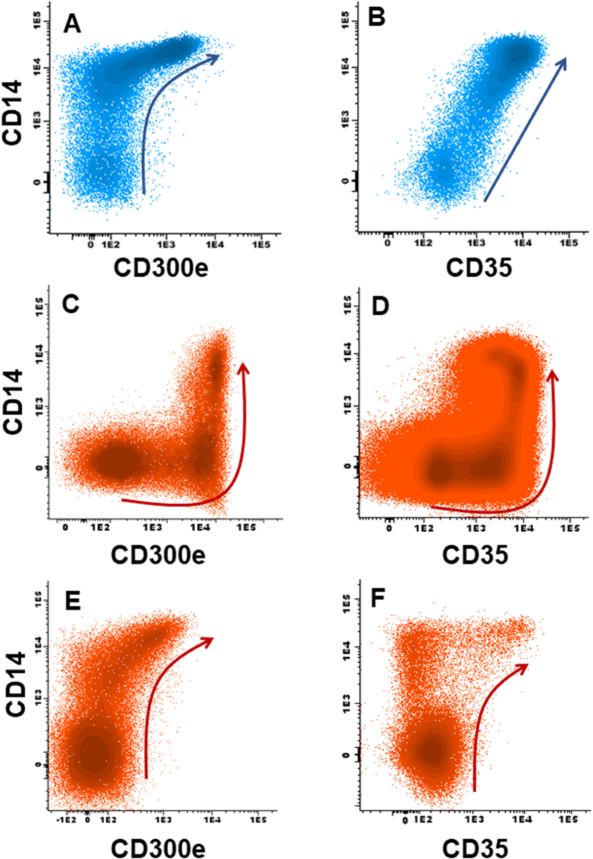 Baseline immunophenotypic profile of bone marrow leukemia cells in acute  myeloid leukemia with nucleophosmin-1 gene mutation: a EuroFlow study |  Blood Cancer Journal