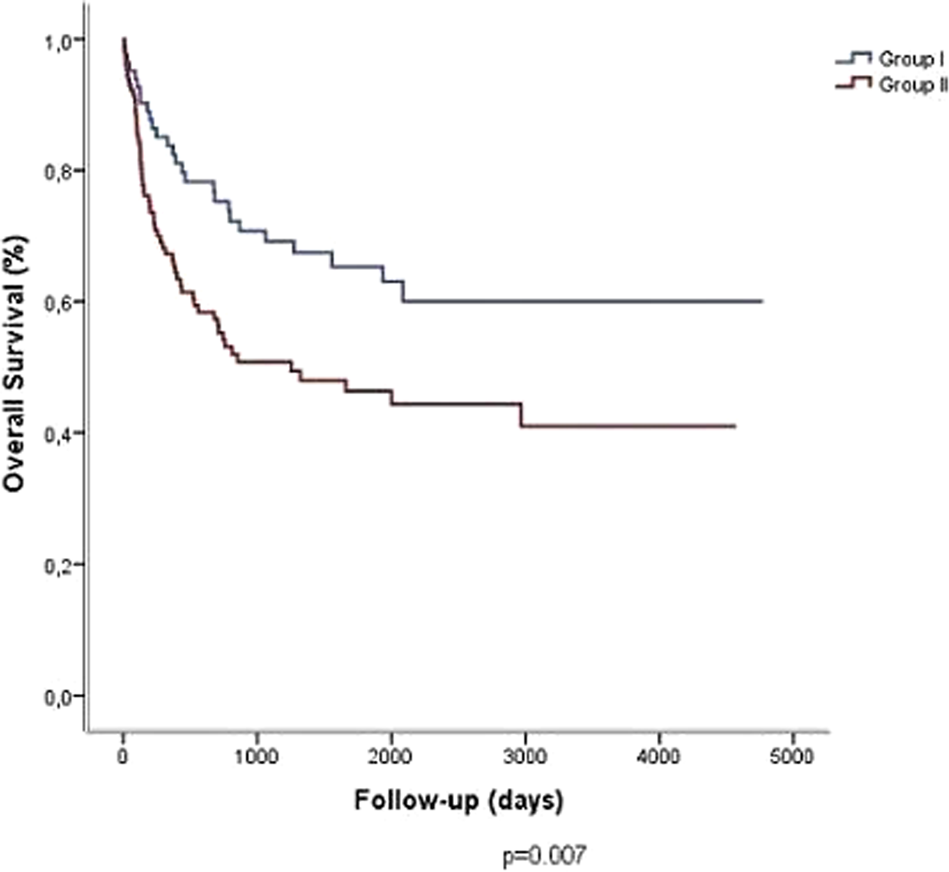 The 46th Annual Meeting of the European Society for Blood and Marrow  Transplantation: Physicians Poster Session (P001-P706) | Bone Marrow  Transplantation
