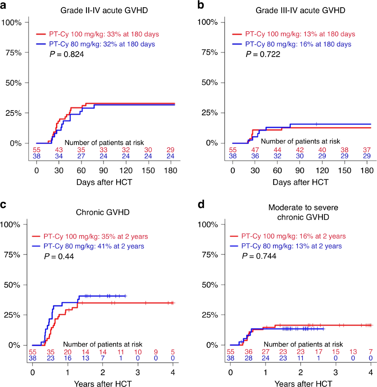 Choroidal and retinal vascular changes in adults with Down syndrome:  Insights into the Alzheimer's disease continuum - Mitchell - 2025 -  Alzheimer's \u0026 Dementia - Wiley Online Library, image size:1200x1233