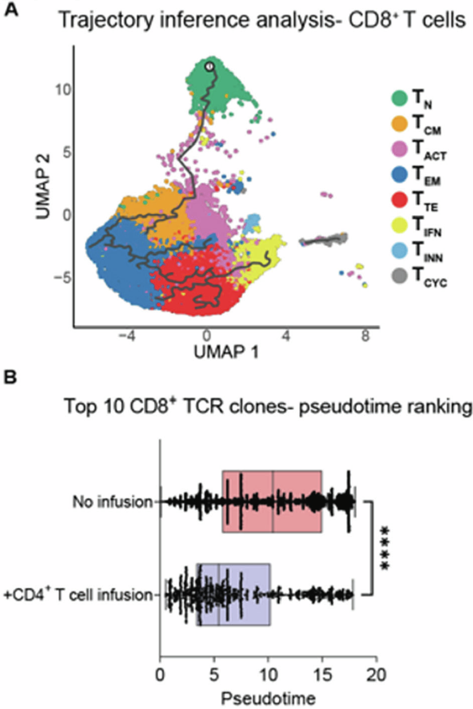 The 50th Annual Meeting of the European Society for Blood and Marrow  Transplantation: Physicians - Oral Session (O009-O154) | Bone Marrow  Transplantation