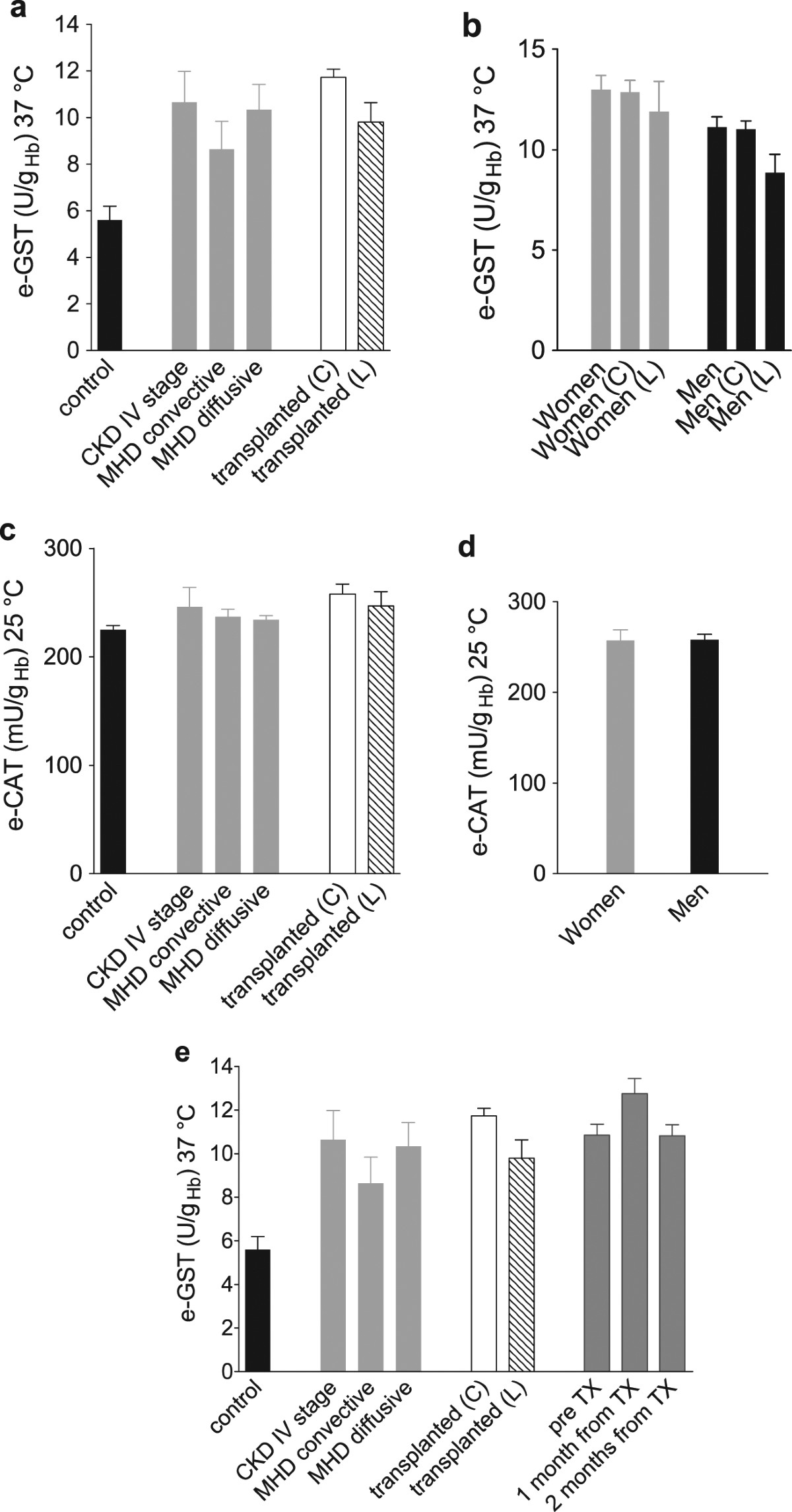 Erythrocyte glutathione transferase in kidney transplantation: a probe for  kidney detoxification efficiency