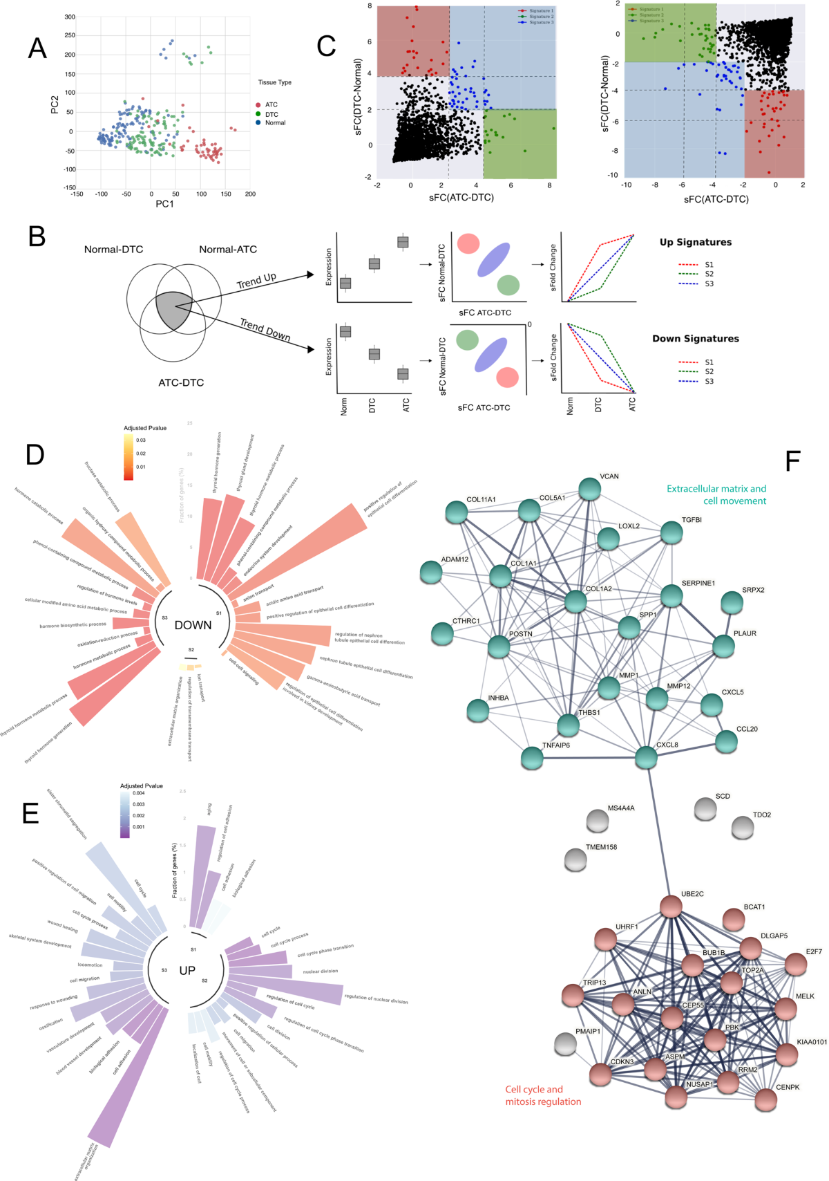 A retrospective analysis of treatment patterns, drug discontinuation and  healthcare costs in Crohn's disease patients treated with biologics -  Digestive and Liver Disease, image size:1200x1708