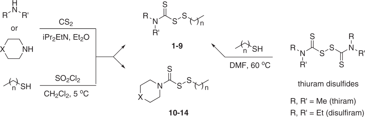 Pharmacological evaluation of disulfiram analogs as antimicrobial agents and their application as inhibitors of fosB-mediated fosfomycin resistance