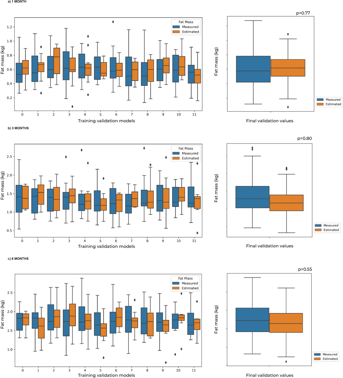 Development and validation of anthropometric-based fat-mass prediction  equations using air displacement plethysmography in Mexican infants |  European Journal of Clinical Nutrition